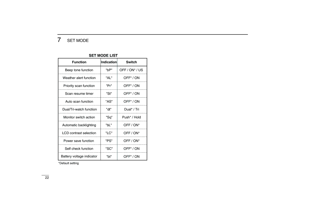 Icom IC-M32 instruction manual SET Mode List 