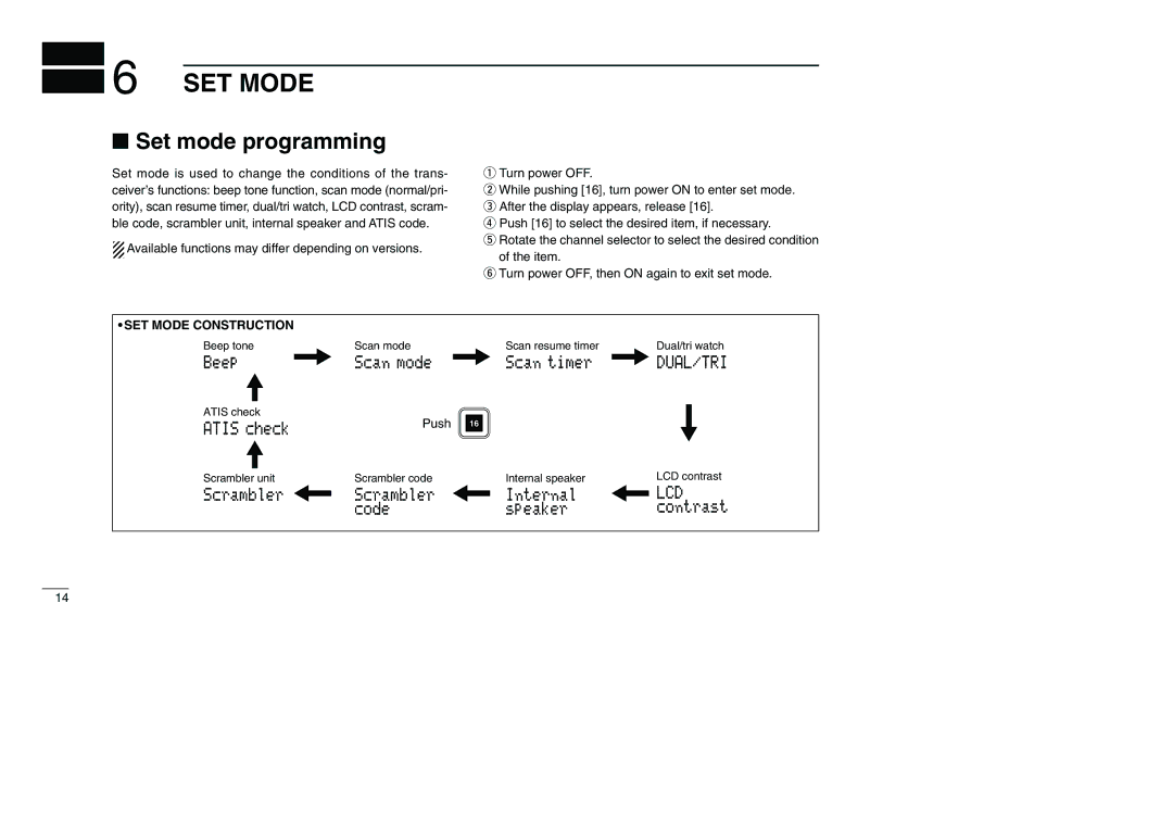 Icom IC-M501EURO instruction manual Set mode programming, SET Mode Construction, Push 