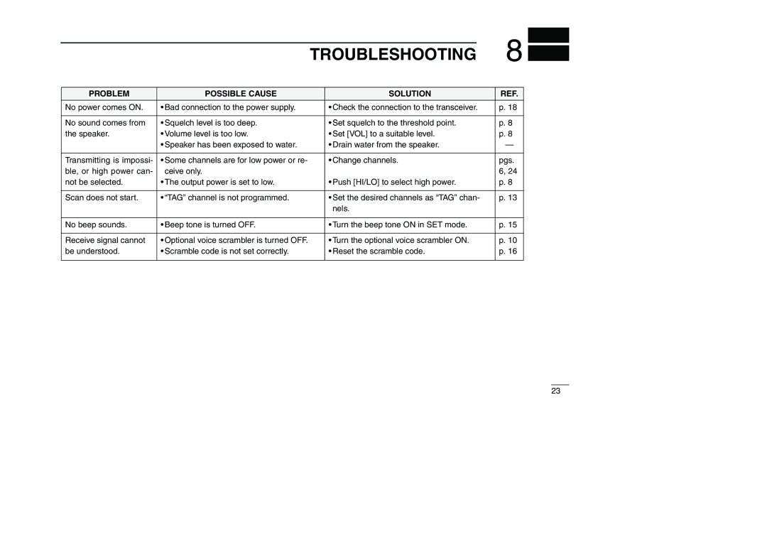 Icom IC-M501EURO instruction manual Troubleshooting, Problem Possible Cause Solution 