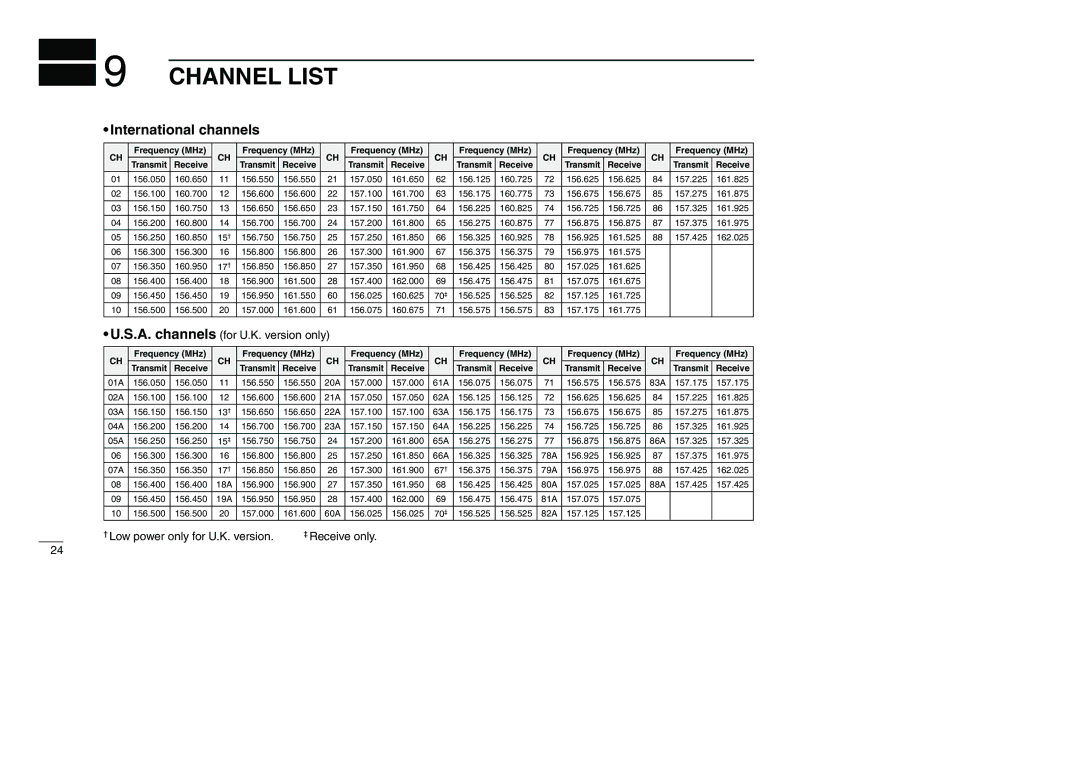 Icom IC-M501EURO instruction manual Channel List, Frequency MHz Transmit Receive 