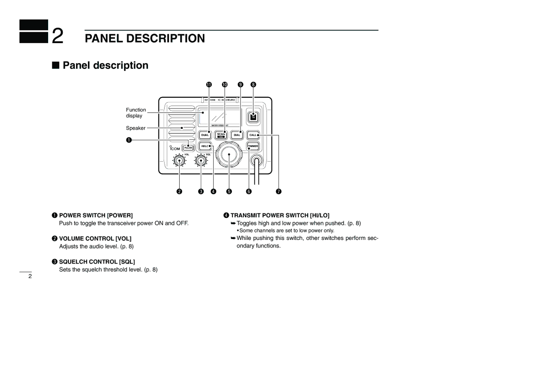 Icom IC-M501EURO instruction manual Panel Description, Panel description 