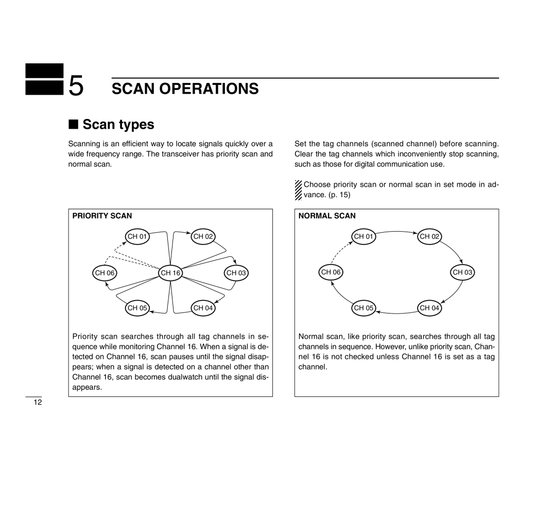 Icom IC-M503 instruction manual Scan Operations, Scan types, Priority Scan, Normal Scan 