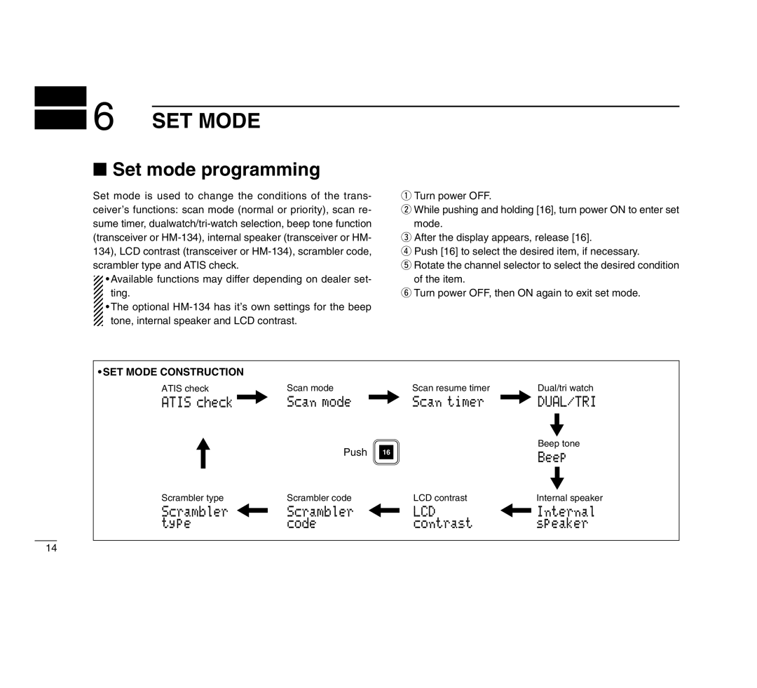 Icom IC-M503 instruction manual Set mode programming, SET Mode Construction 