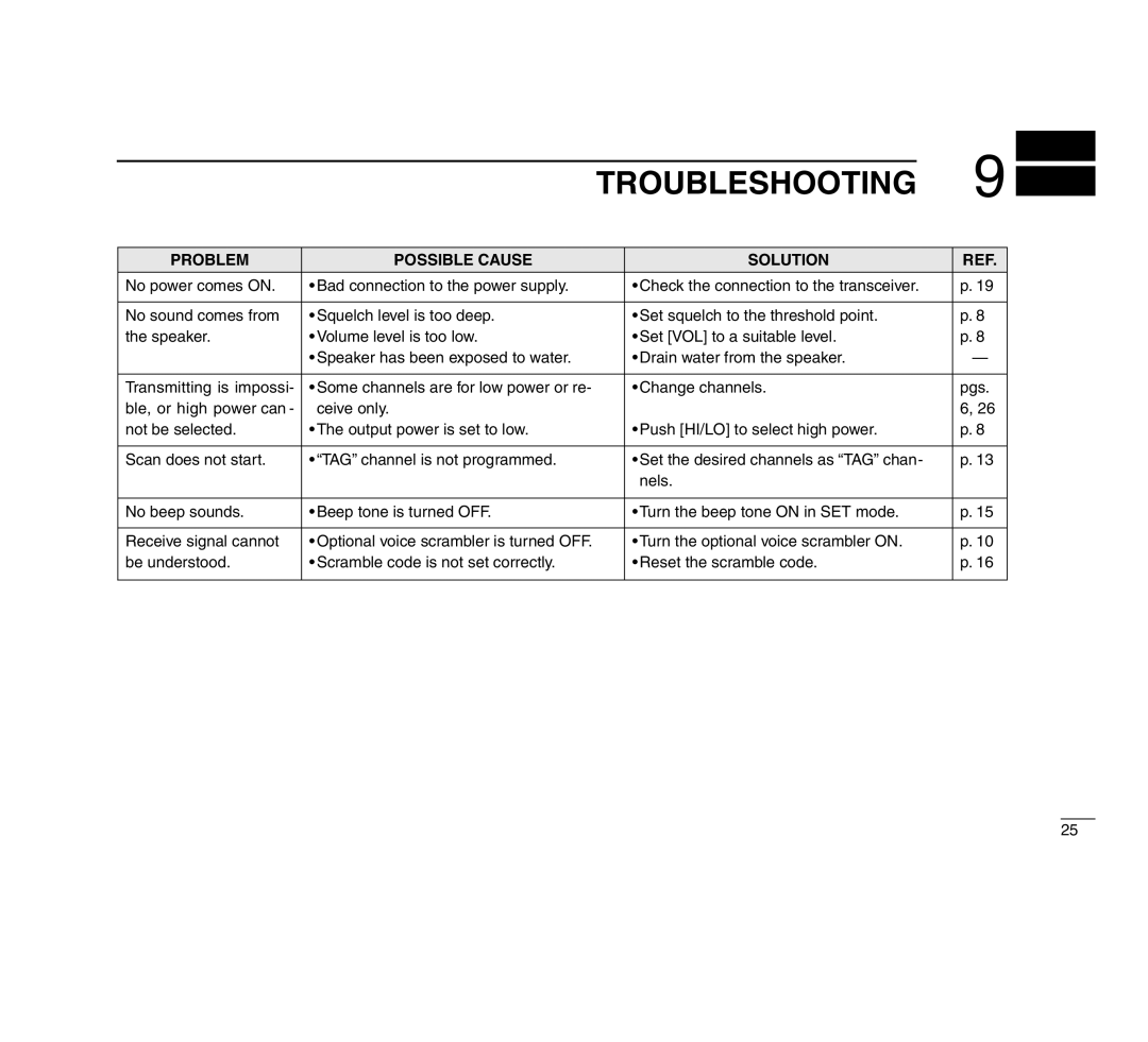 Icom IC-M503 instruction manual Troubleshooting, Problem Possible Cause Solution 