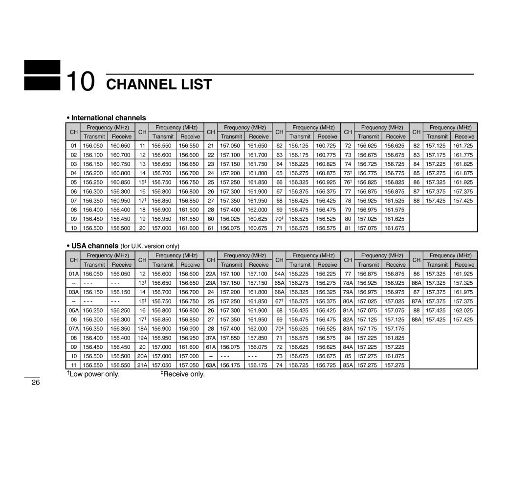 Icom IC-M503 instruction manual Channel List, International channels 