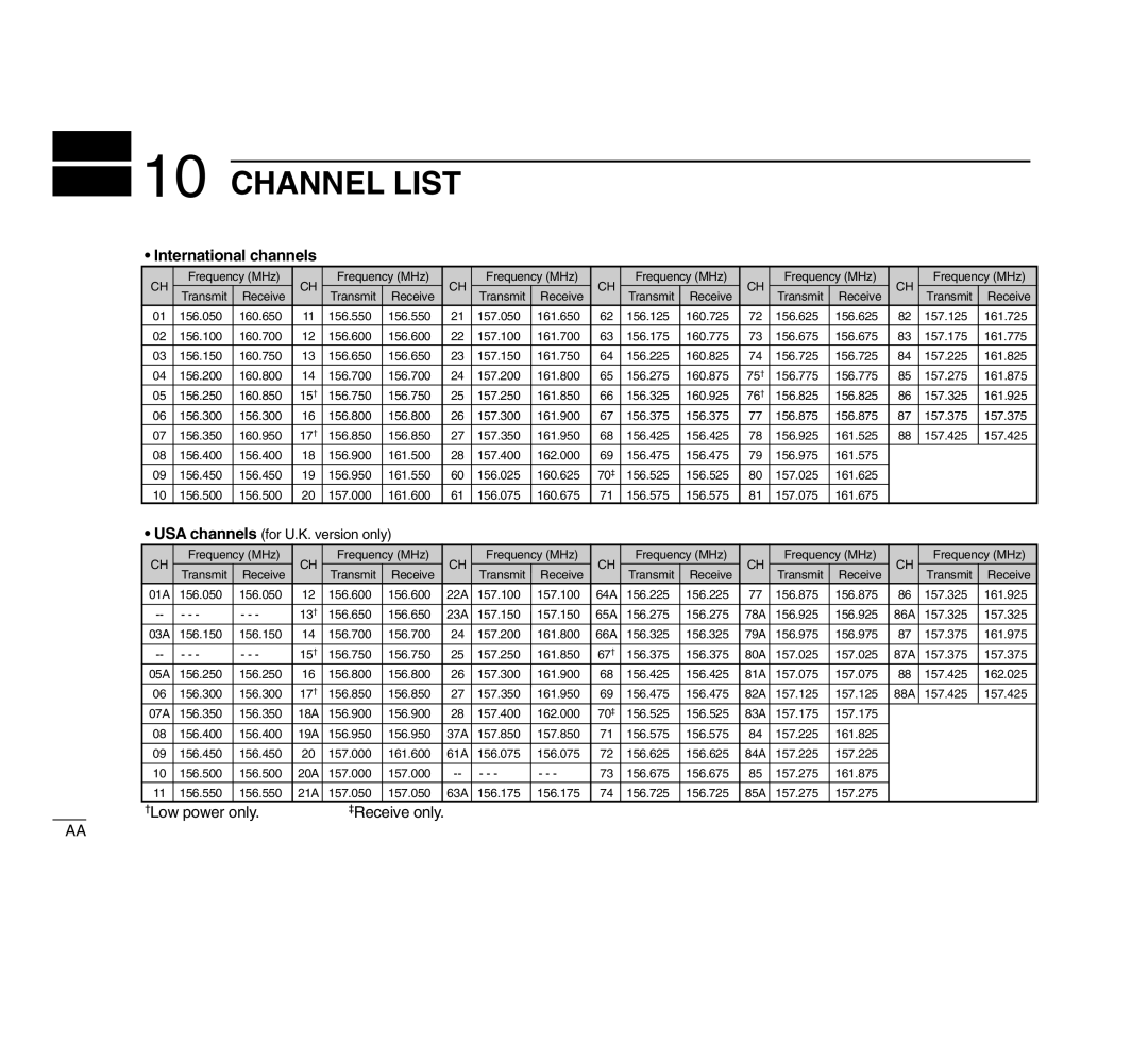 Icom IC-M503 instruction manual Channel List, International channels 