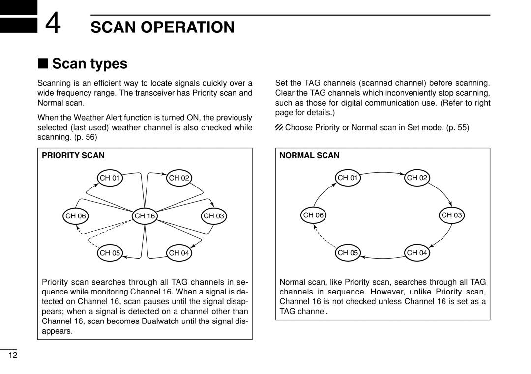 Icom IC-M504 instruction manual Scan Operation, Scan types, Priority Scan, Normal Scan 