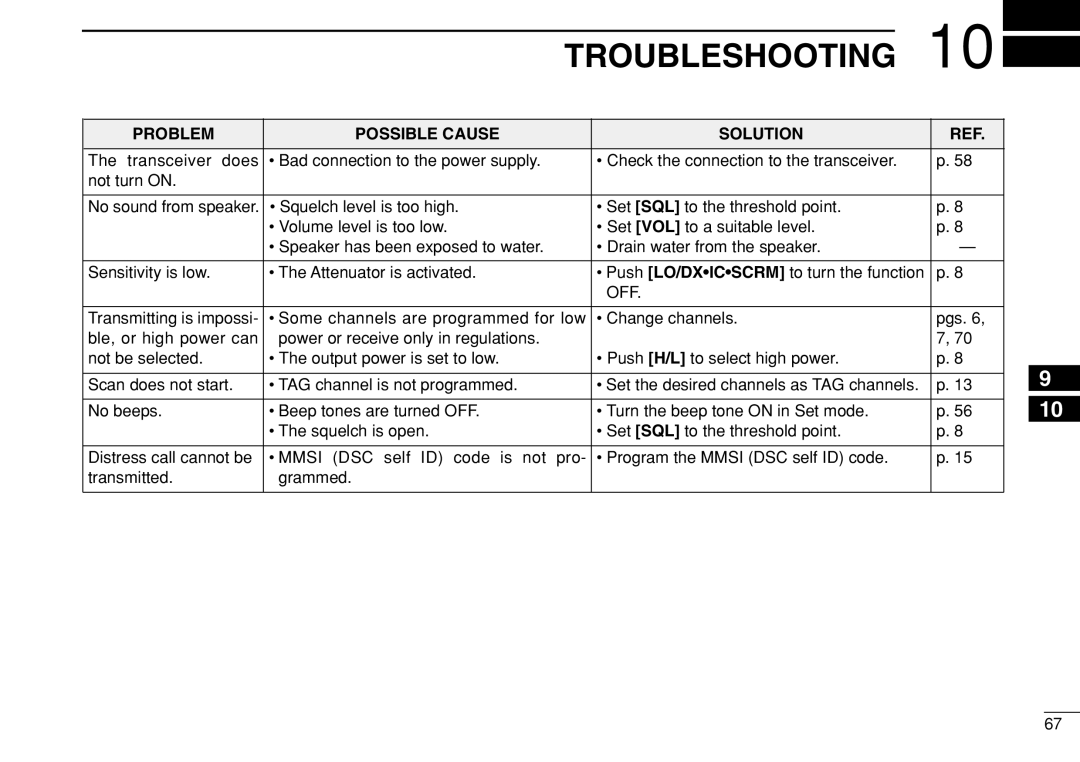 Icom IC-M504 instruction manual Troubleshooting, Problem Possible Cause Solution 