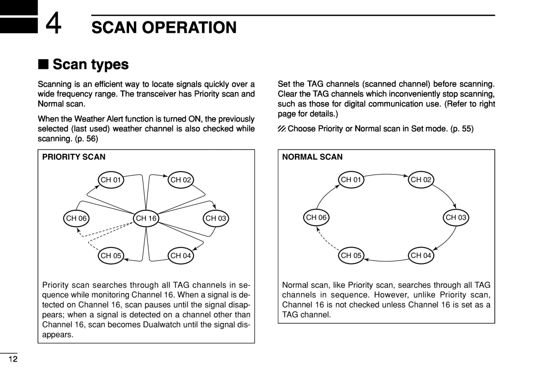 Icom IC-M504 instruction manual Scan Operation, Scan types, Priority Scan, Normal Scan 