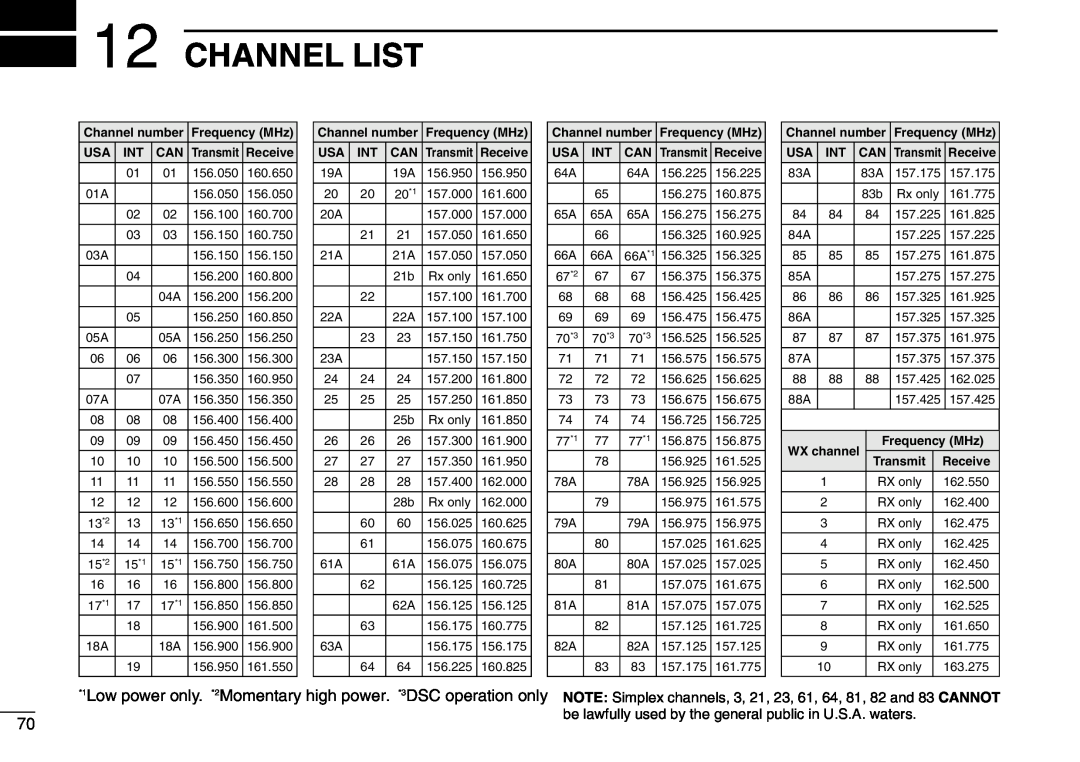 Icom IC-M504 instruction manual Channel List 