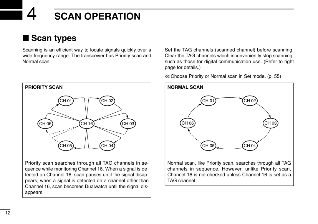 Icom IC-M505 instruction manual Scan Operation, Scan types, Priority Scan, Normal Scan 