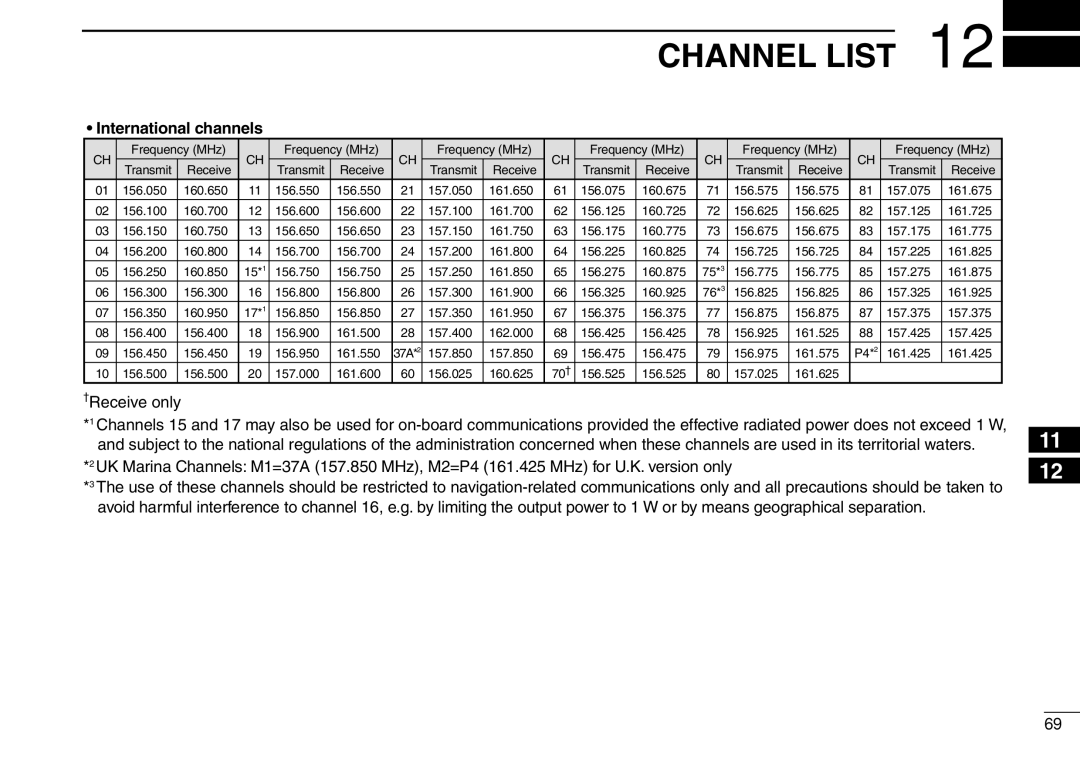 Icom IC-M505 instruction manual Channel List, International channels, †Receive only 