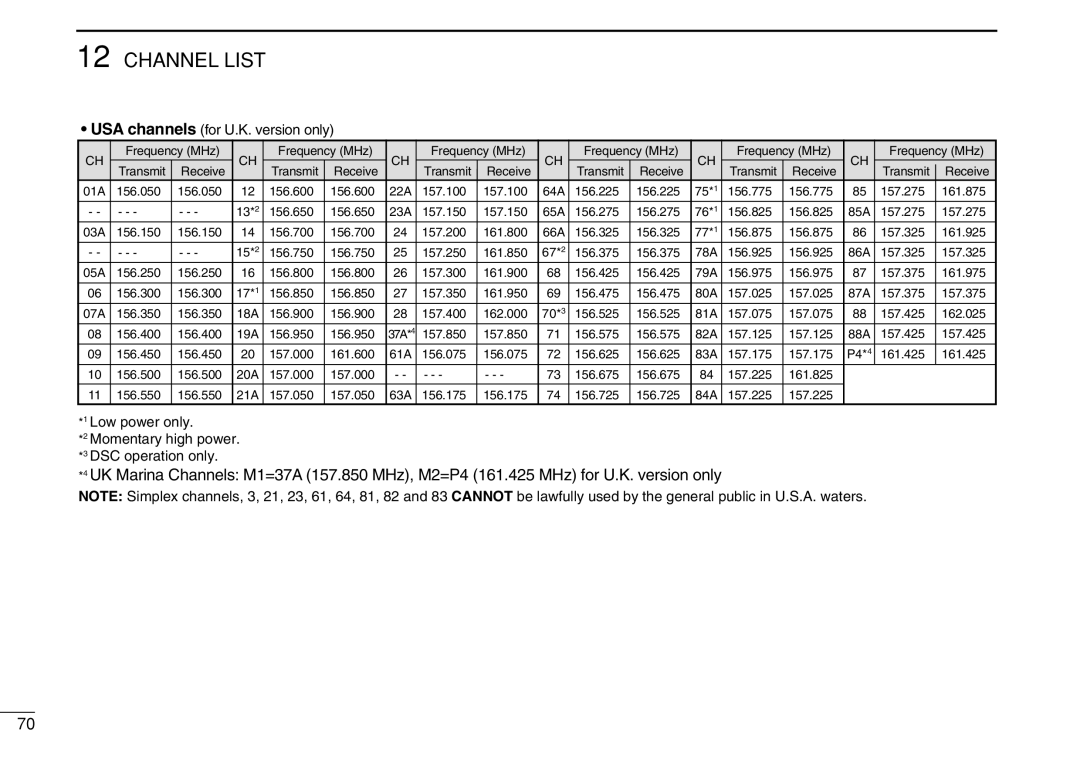 Icom IC-M505 instruction manual Channel List 