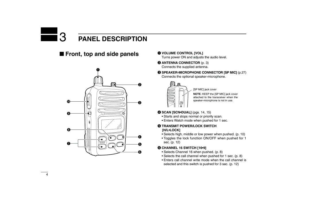 Icom IC-M88 instruction manual Panel Description, Front, top and side panels 