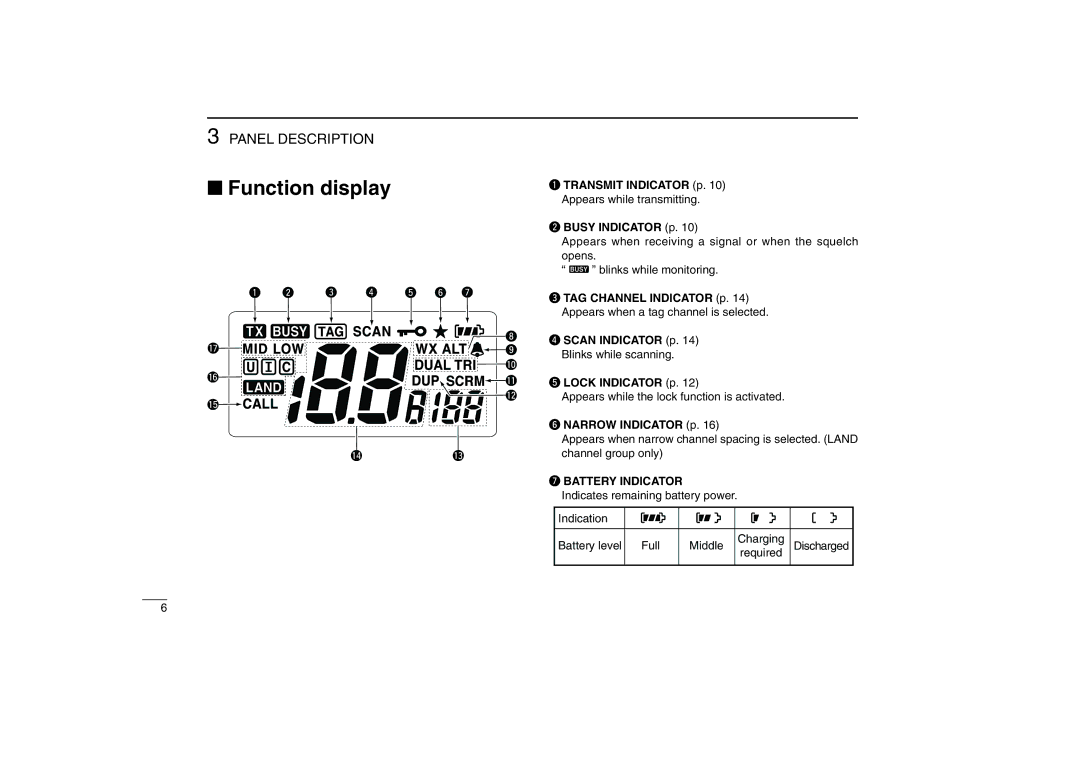 Icom IC-M88 instruction manual Function display 