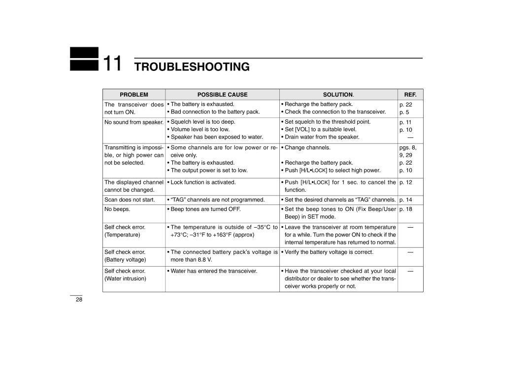 Icom IC-M88 instruction manual Troubleshooting, Problem Possible Cause Solution 