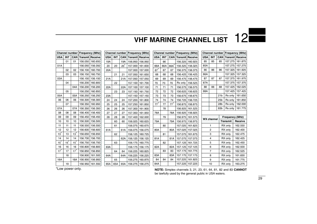 Icom IC-M88 instruction manual VHF Marine Channel List, Usa Int 