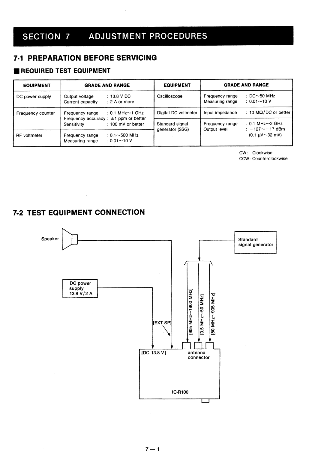 Icom IC-R100 manual 