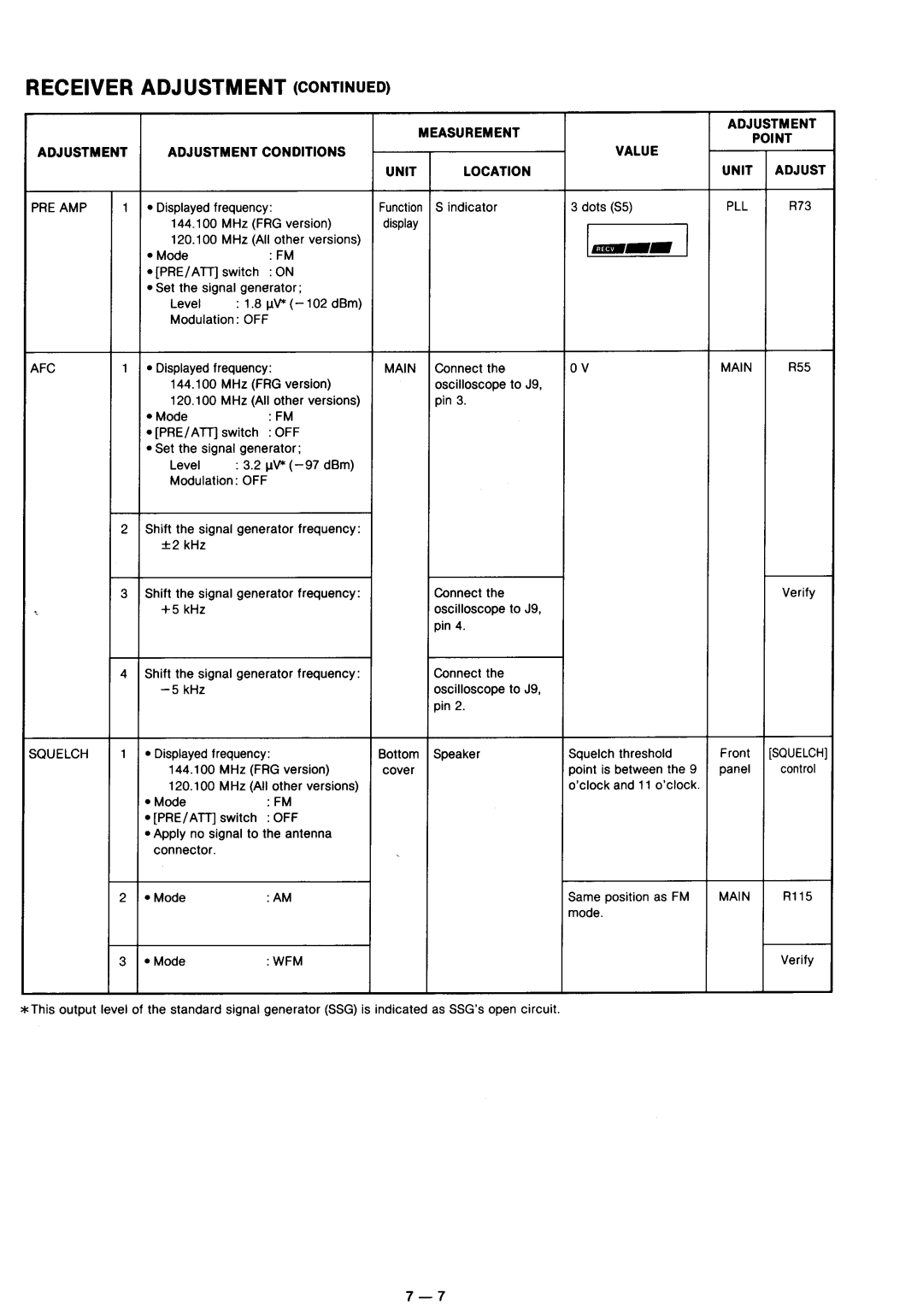 Icom IC-R100 manual 