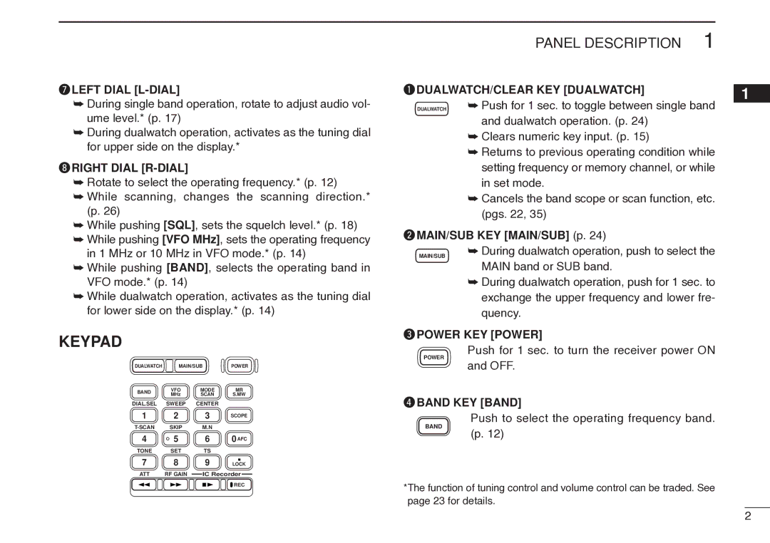 Icom IC-R20 ULEFT Dial L-DIAL, IRIGHT Dial R-DIAL, QDUALWATCH/CLEAR KEY Dualwatch, Dualwatch operation. p, RBAND KEY Band 