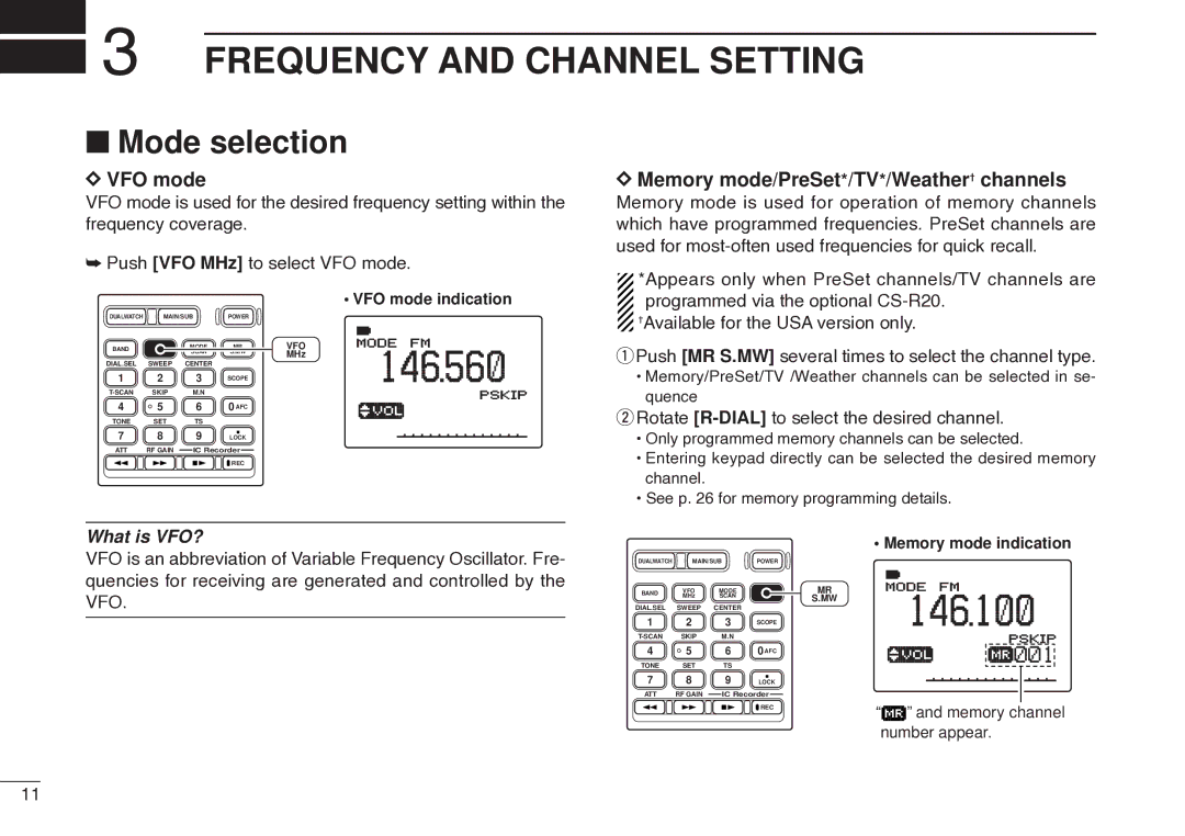 Icom IC-R20 Frequency and Channel Setting, Mode selection, VFO mode, Memory mode/PreSet*/TV*/Weather† channels 