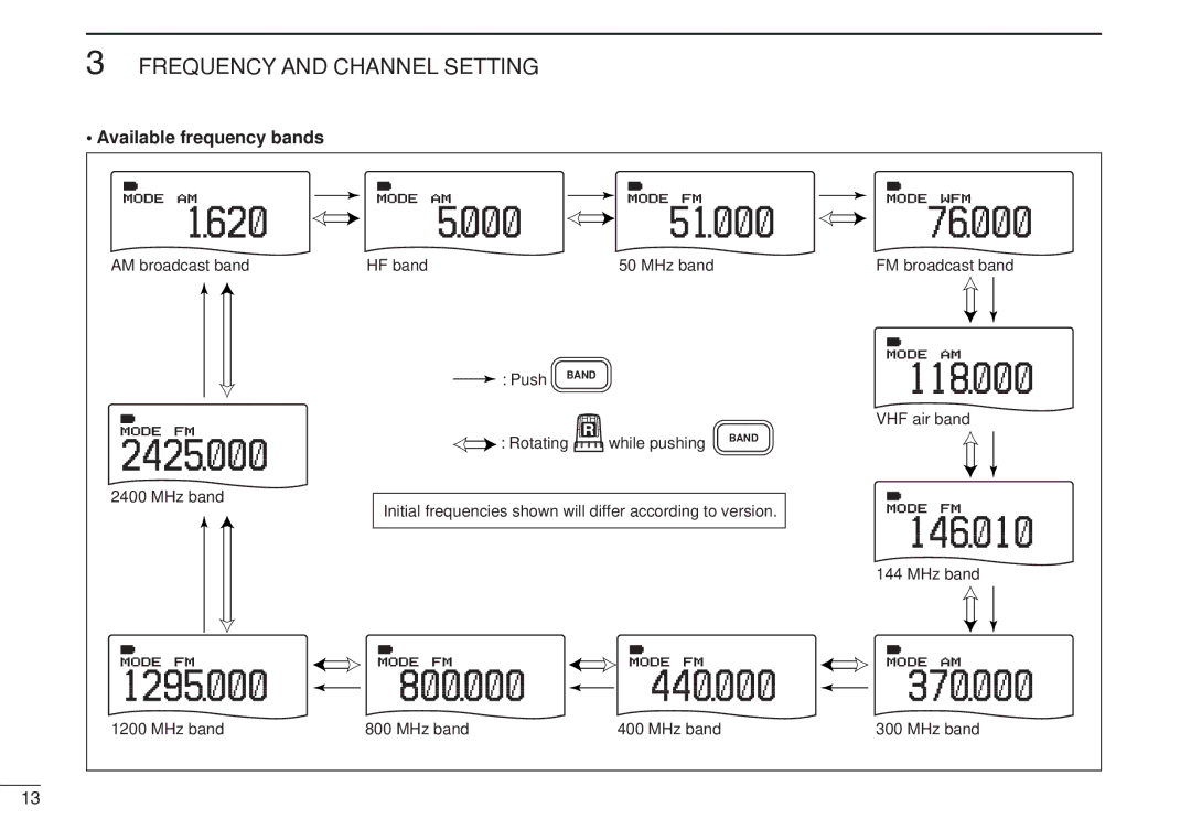 Icom IC-R20 instruction manual 2425, Available frequency bands 