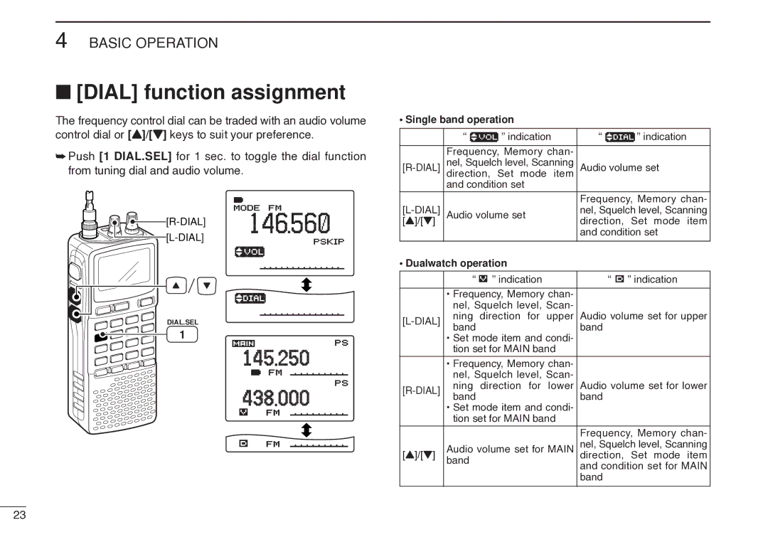 Icom IC-R20 instruction manual Dial function assignment, Single band operation 