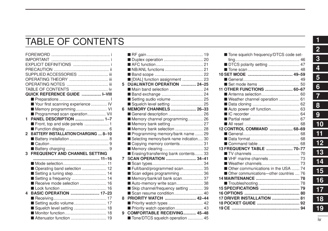 Icom IC-R20 instruction manual Table of Contents 