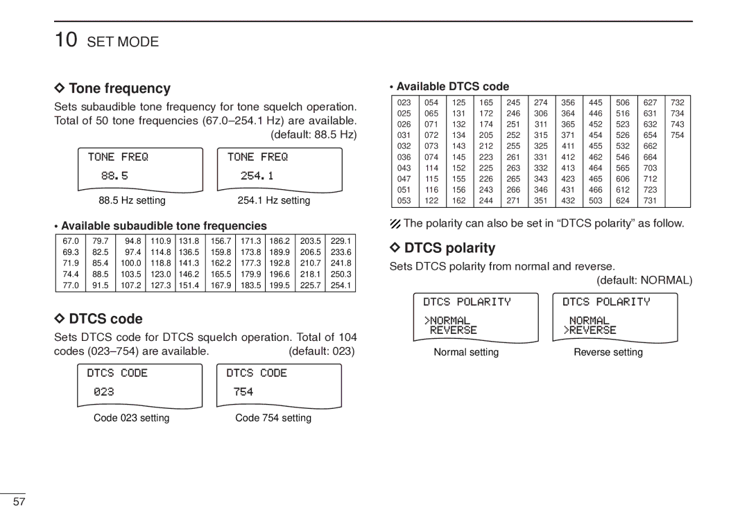 Icom IC-R20 Tone frequency, Dtcs polarity, Available subaudible tone frequencies, Available Dtcs code 