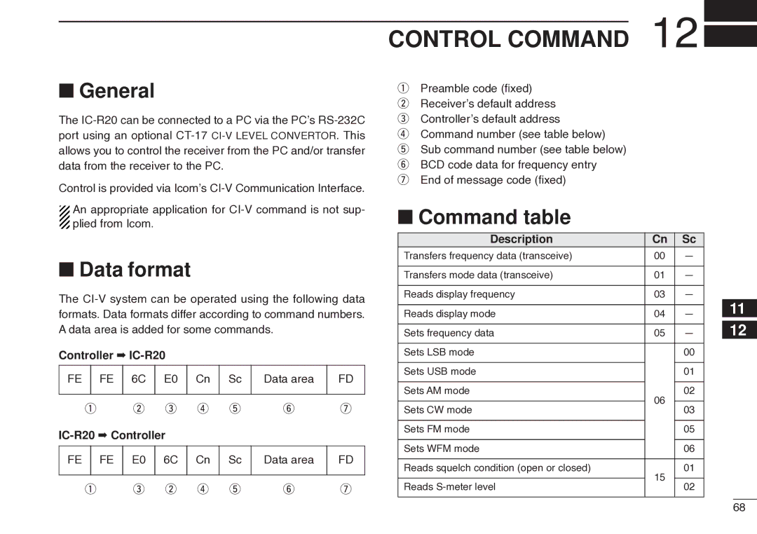 Icom IC-R20 instruction manual Control Command, Data format, Command table 