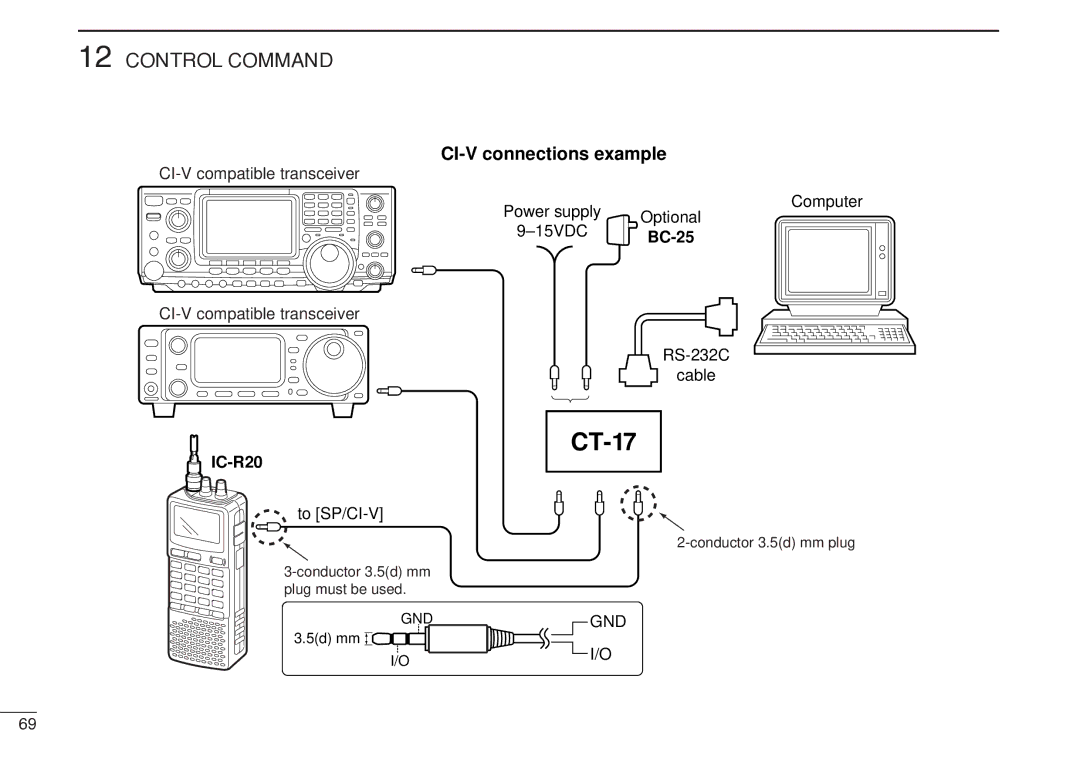 Icom IC-R20 instruction manual Control Command, CI-V compatible transceiver 