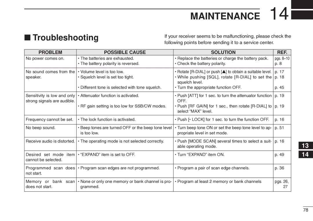 Icom IC-R20 instruction manual Maintenance, Troubleshooting 