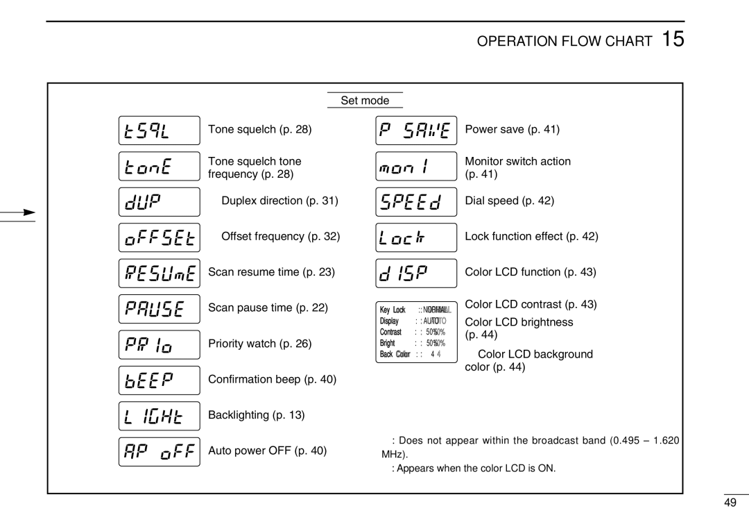 Icom IC-R3 instruction manual Scan resume time p, Confirmation beep p Backlighting p Power save p, Auto power OFF p 