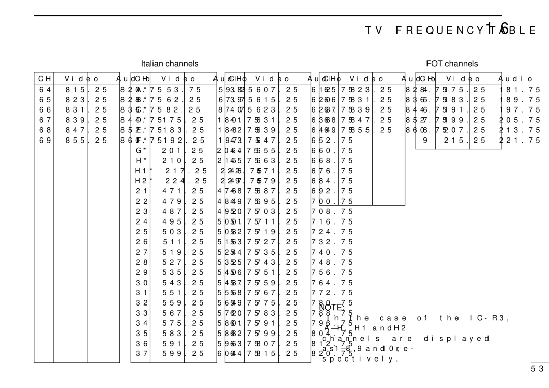 Icom IC-R3 instruction manual Italian channels FOT channels 