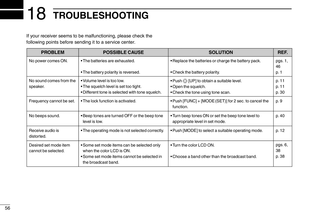 Icom IC-R3 instruction manual Troubleshooting, Problem Possible Cause Solution 