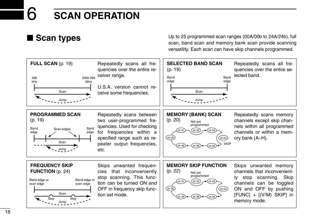 Icom IC-R3 Scan Operation, Scan types, FULL SCAN p, Selected Band Scan, Programmed Scan, Memory Bank Scan, Frequency Skip 