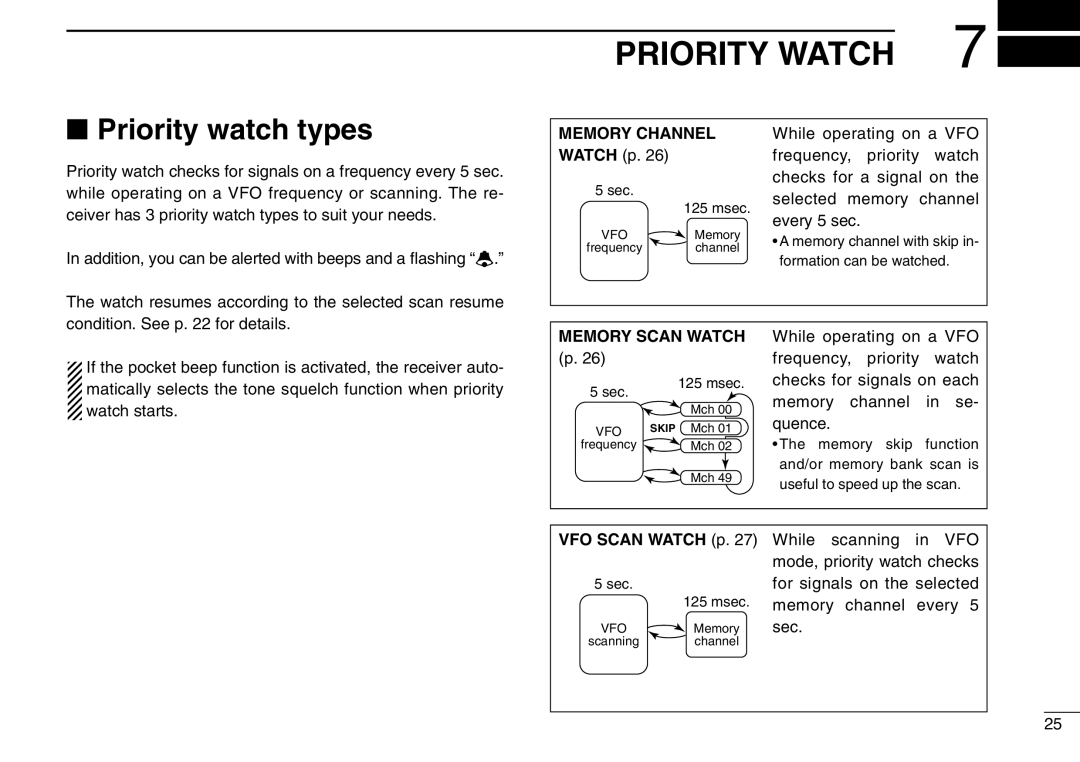 Icom IC-R3 instruction manual Priority Watch, Priority watch types, Memory Channel, MEMORY SCAN WATCH p, VFO SCAN WATCH p 