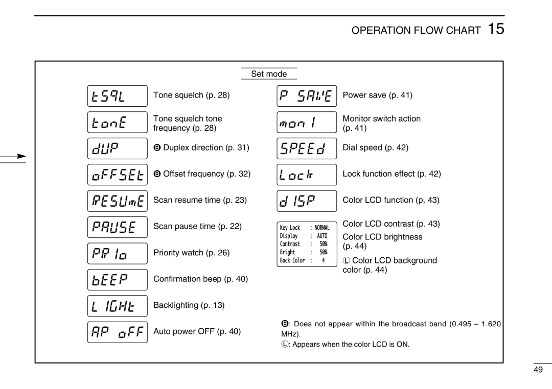 Icom IC-R3 instruction manual Operation Flow Chart, Contras t, Backright Color, Disply 