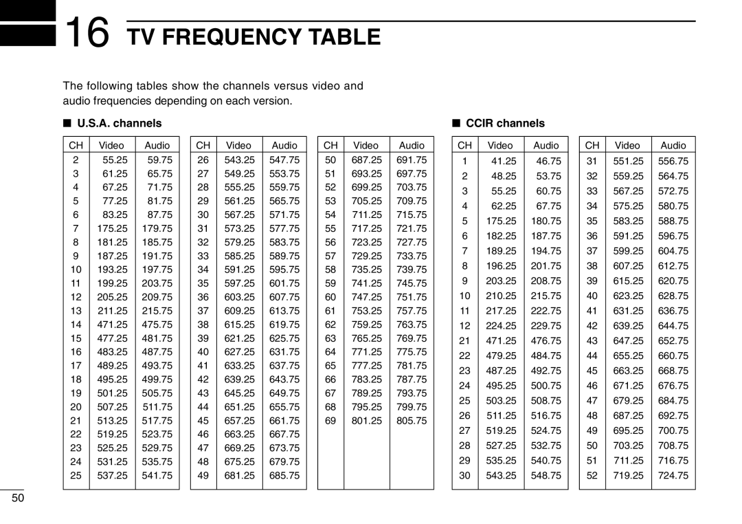 Icom IC-R3 instruction manual Tv Frequency Table, U.S.A. channels, CCIR channels 