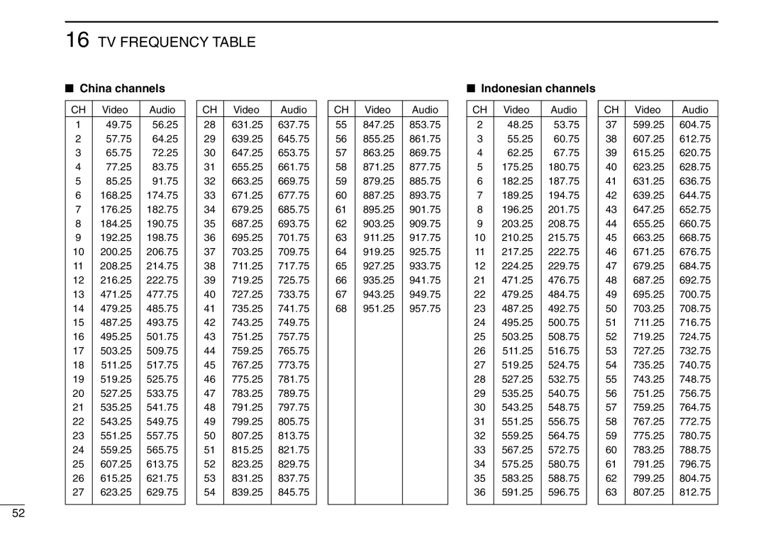 Icom IC-R3 instruction manual Tv Frequency Table, China channels, Indonesian channels 