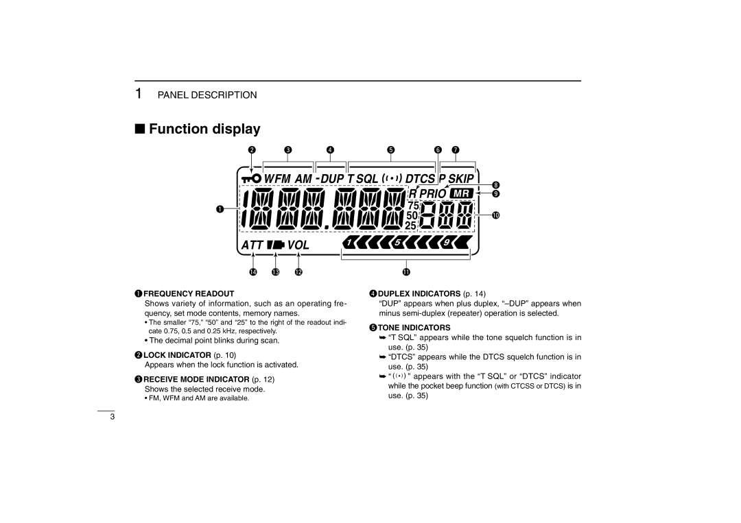 Icom IC-R5 QFREQUENCY Readout, WLOCK Indicator p, ERECEIVE Mode Indicator p, RDUPLEX Indicators p, TTONE Indicators 