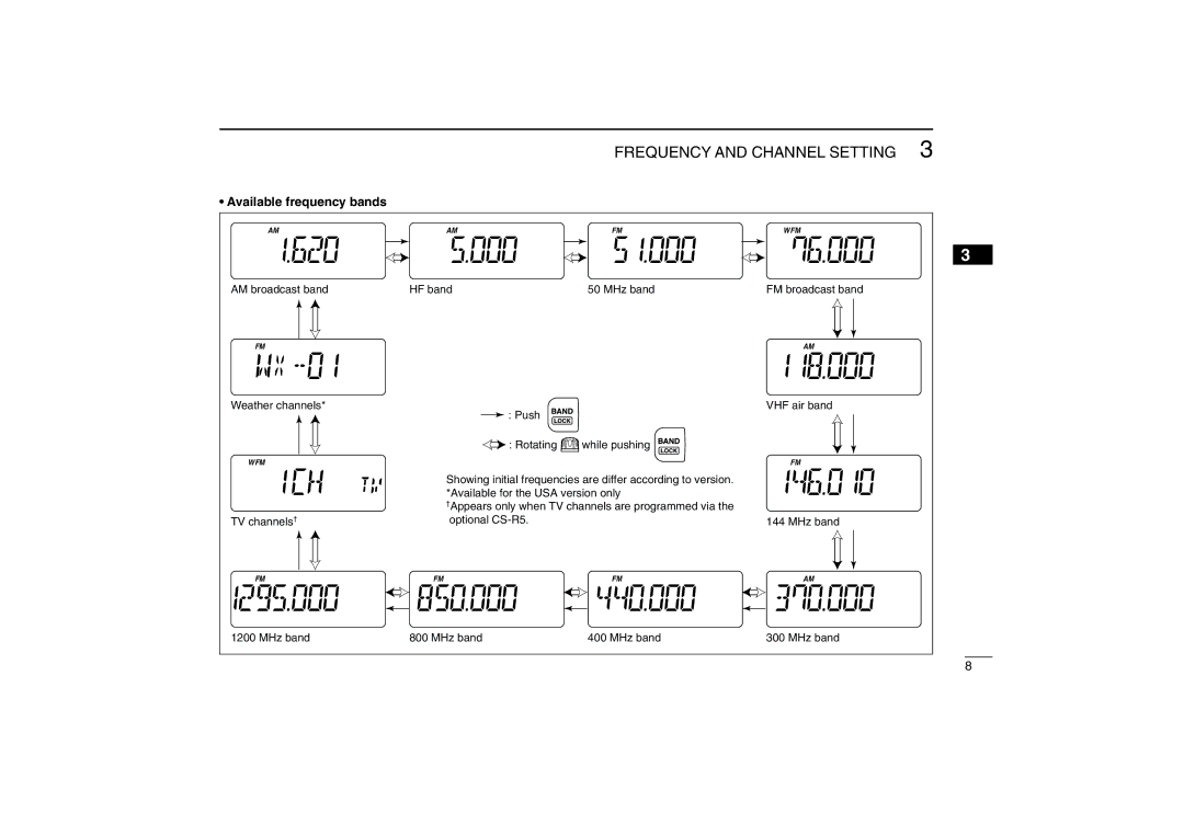 Icom IC-R5 instruction manual Frequency and Channel Setting, Available frequency bands 