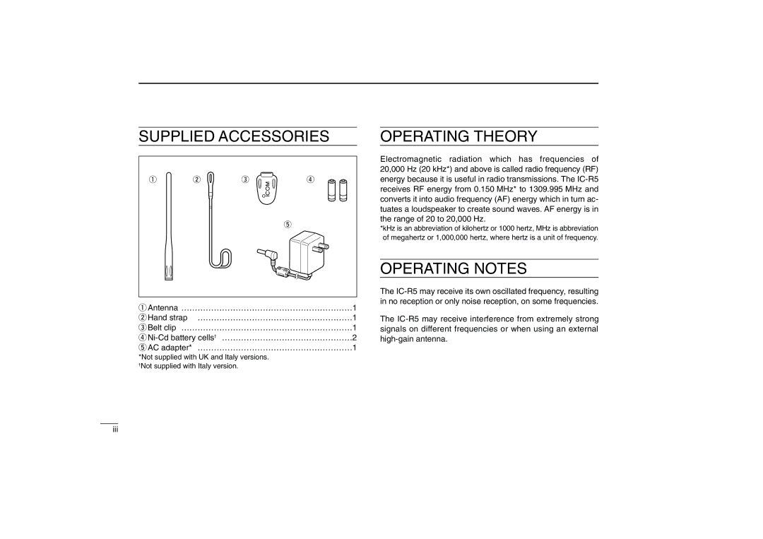 Icom IC-R5 instruction manual Supplied Accessories, Iii 