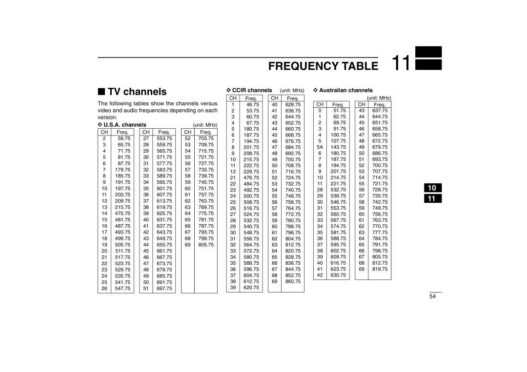 Icom IC-R5 instruction manual Frequency Table, TV channels, DU.S.A. channels, Dccir channels, Australian channels 