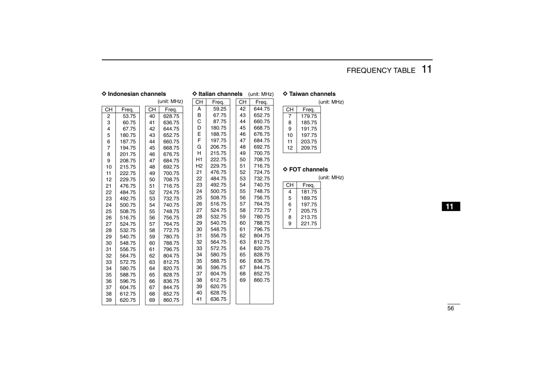 Icom IC-R5 instruction manual Indonesian channels, DItalian channels, Taiwan channels, FOT channels 