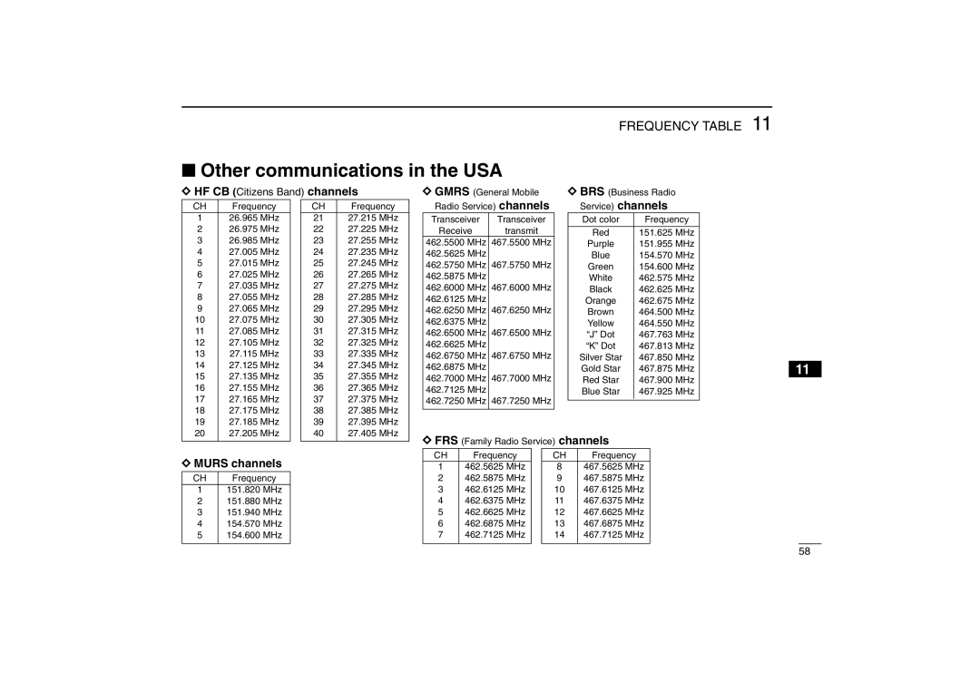 Icom IC-R5 instruction manual Other communications in the USA, Murs channels, HF CB Citizens Band channels 