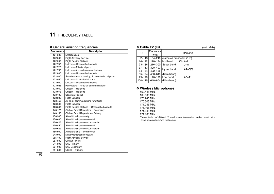 Icom IC-R5 instruction manual General aviation frequencies, DCable TV IRC, Wireless Microphones 