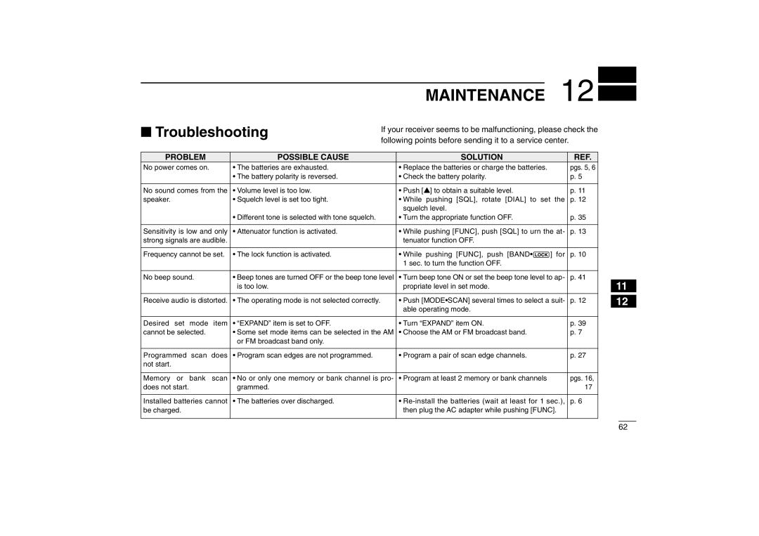 Icom IC-R5 instruction manual Maintenance, Troubleshooting 