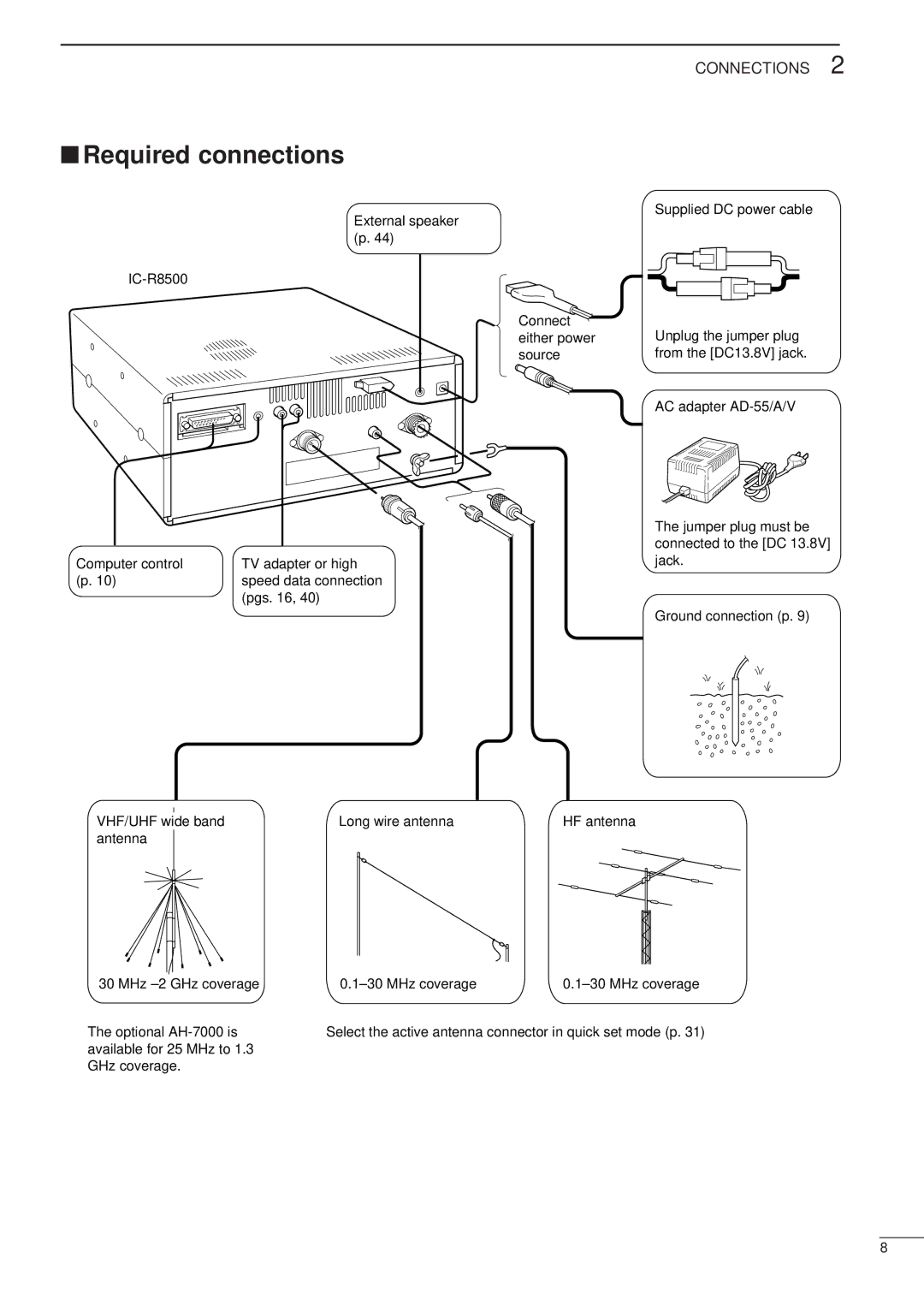 Icom IC-R8500 instruction manual Required connections 