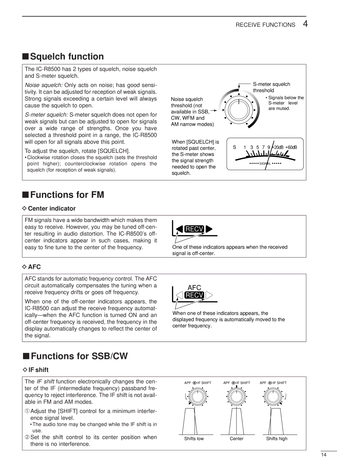 Icom IC-R8500 instruction manual Squelch function, Functions for FM, Functions for SSB/CW, Center indicator, If shift 